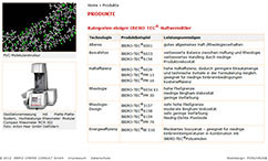 Screenshot 3 - IBERO CHEMIE CONSULT GmbH